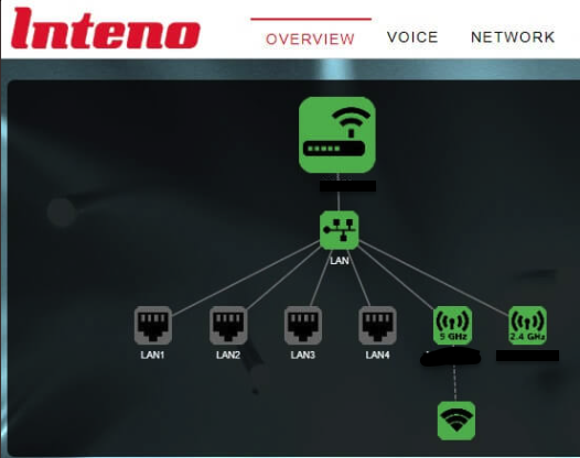 Inteno Router Login
